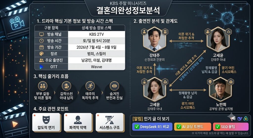 결혼의완성정보분석